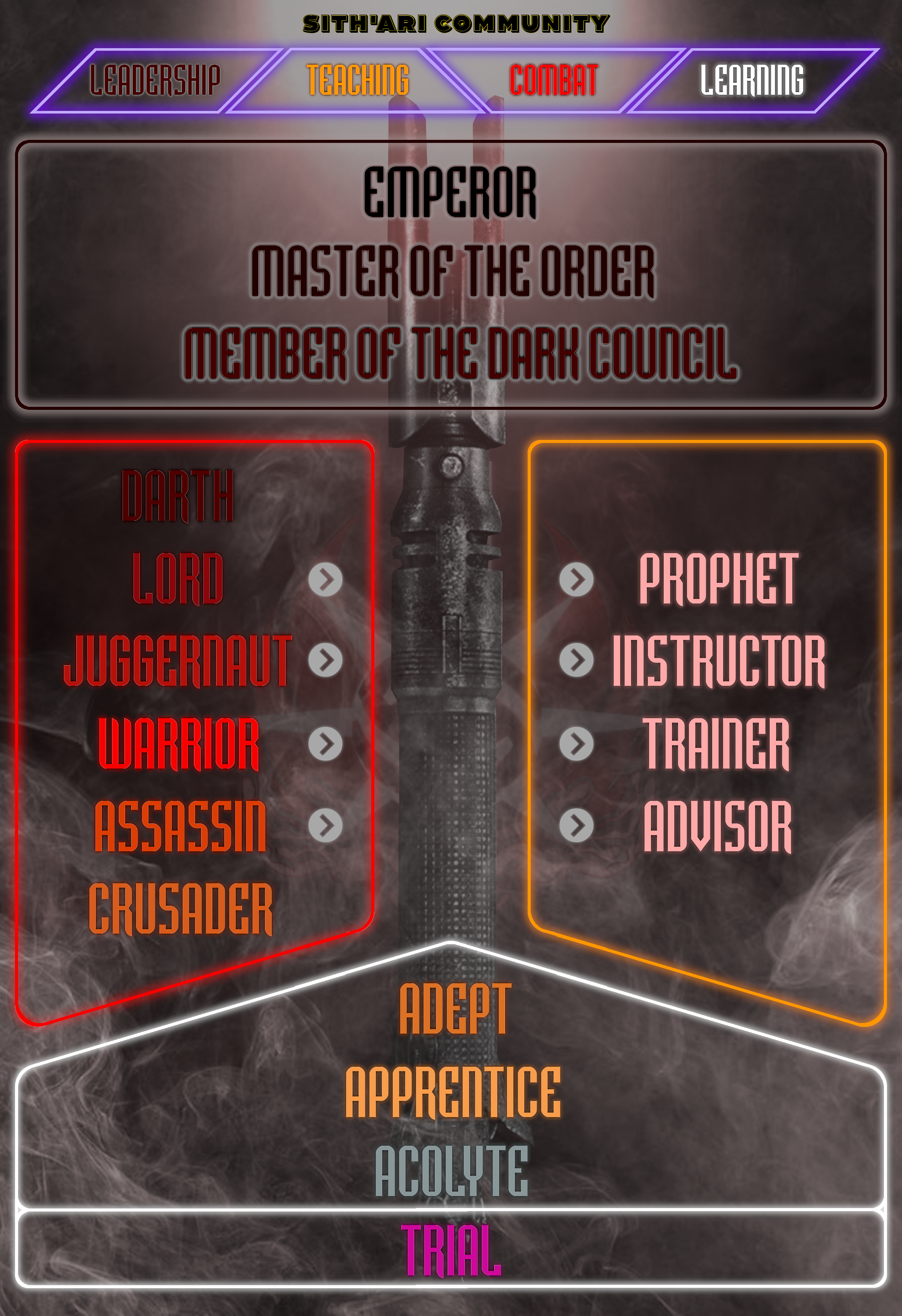 Sith'ari Community Ranks